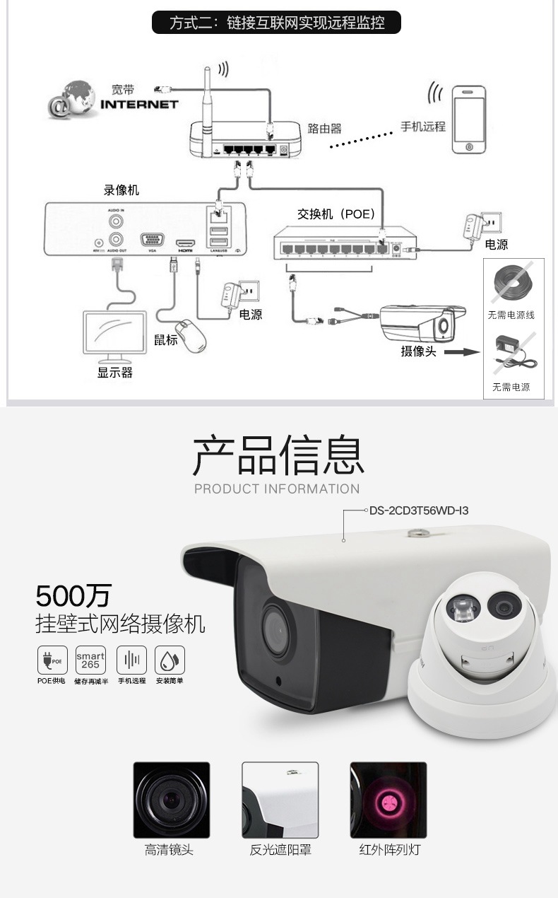 高清视界，稳定传输 超市与工厂PoE监控套装及H.265交换机选型指南